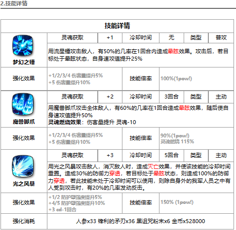 《第七史诗》光赛兹强度解析一览