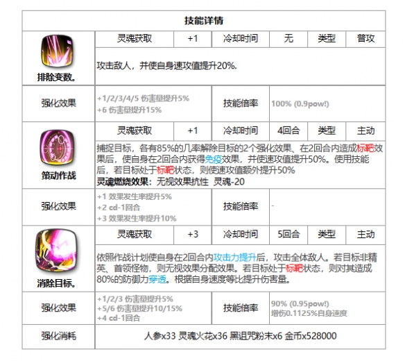 《第七史诗》光蜻蜓技能强度解析一览