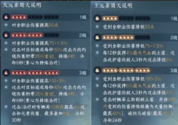 《逆水寒手游》九灵流派全面攻略