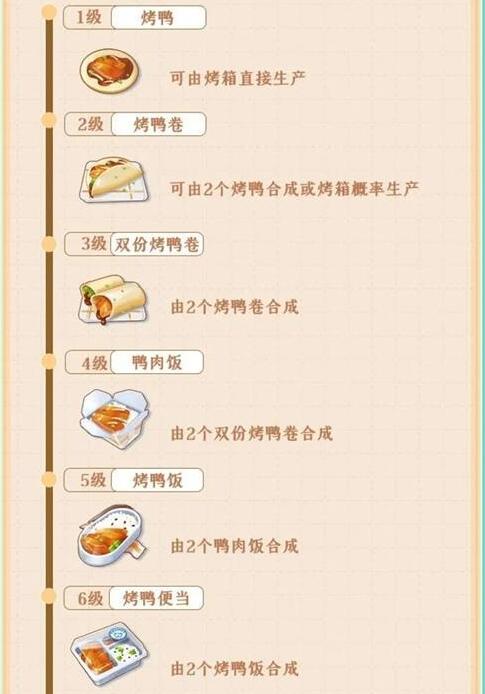 《餐厅养成记》宫廷烤鸭做法介绍