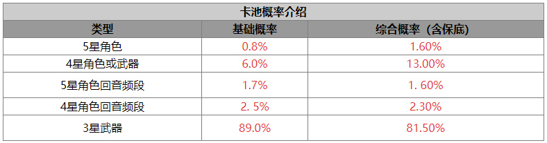 《鸣潮》卡池系统介绍