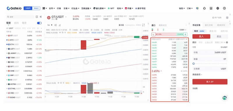 Gate.io怎么玩？Gate.io芝麻开门交易所新手注册买卖使用教程