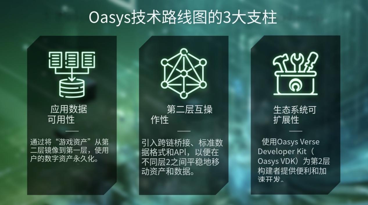 Oasys推出技术路线图，祭出发展三板斧