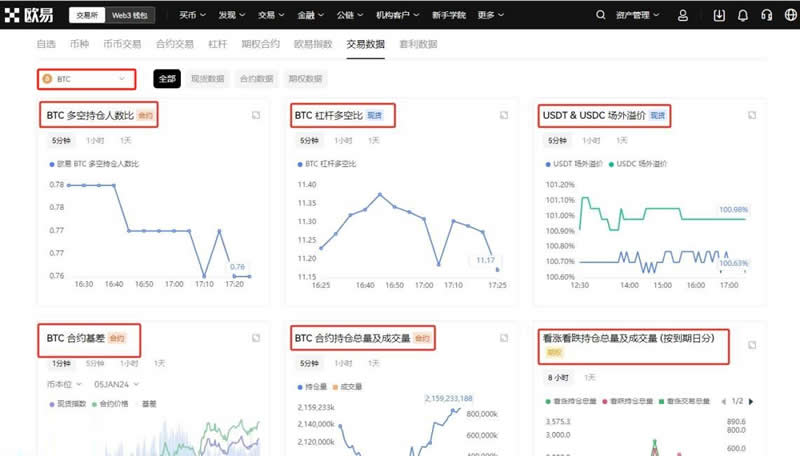 比特币持仓量指标怎么看？一文搞懂比特币持仓量指标