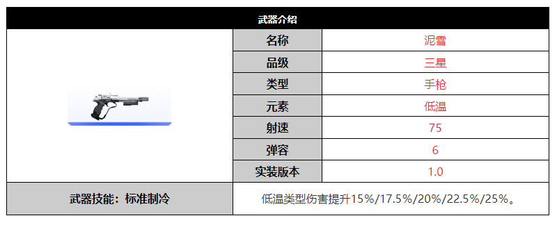 《尘白禁区》泥雪武器介绍