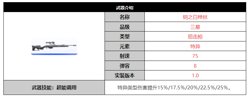 《尘白禁区》钢之白桦林武器介绍