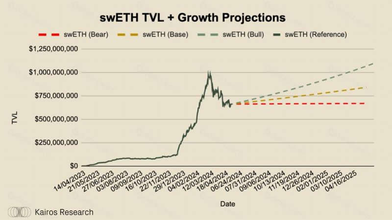 什么是Swell？Swell Network：深入探讨最有趣的L2