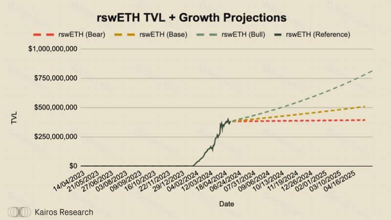 什么是Swell？Swell Network：深入探讨最有趣的L2