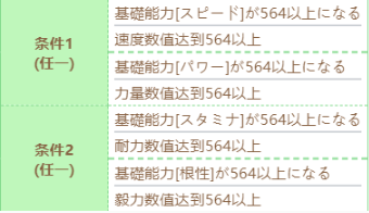 《赛马娘》泳装黄金船技能进化条件