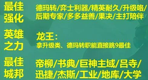 《云顶之弈手游》S9德玛西亚神谕法师阵容攻略