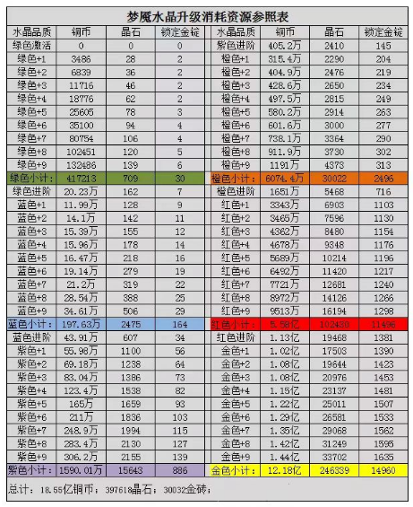 《咸鱼之王》水晶所有属性一览