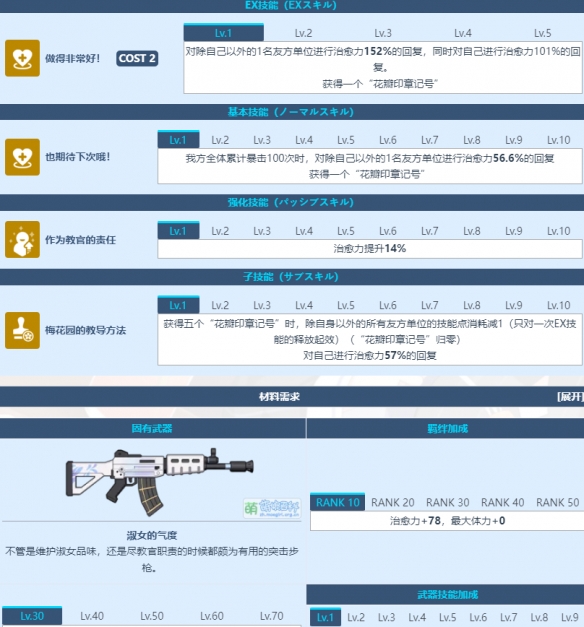 《蔚蓝档案》春原心菜角色介绍一览