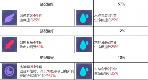 《众神派对》夭钿女命小春角色图鉴