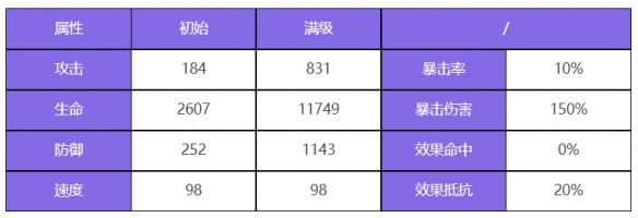 《众神派对》玄武壬巳角色一览