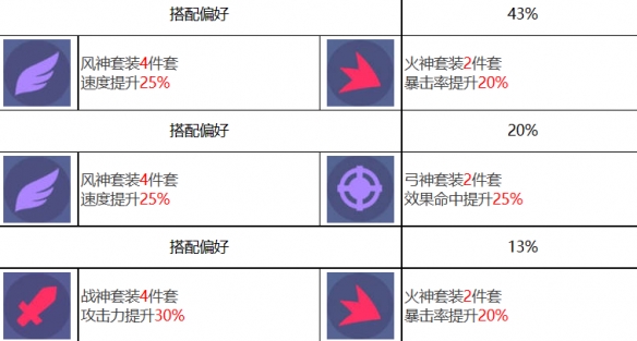 《众神派对》赛特桑德角色图鉴