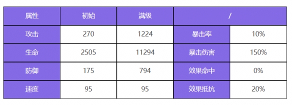 《众神派对》闫虎林啸角色一览