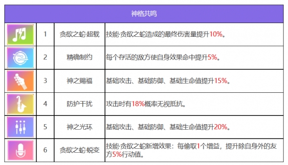 《众神派对》赫尔墨斯阿卡纳角色图鉴