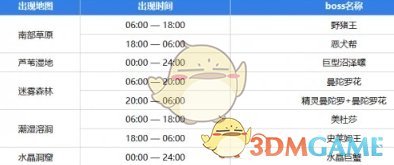 《元气骑士前传》boss每日刷新时间表一览