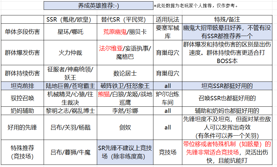 《星际52区》新手每日任务清单及开荒流程