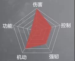 《永劫无间》季沧海攻略