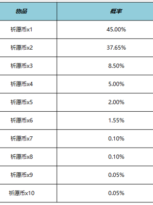 《王者荣耀》云梦宝藏活动介绍