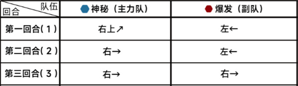 《蔚蓝档案》第二十一章21-1通关攻略