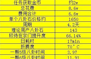 《这就是江湖》八卦石获取方法介绍