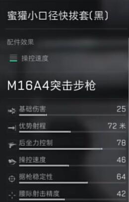 《三角洲行动》M16A4配件选择攻略