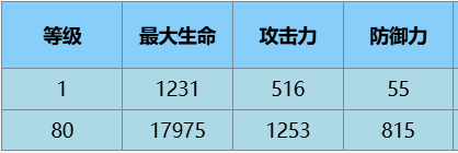 《尘白禁区》苔丝魔术师技能攻略