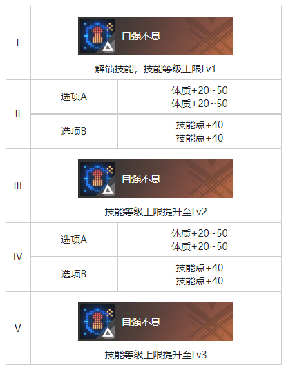 《白荆回廊》截稿日烙痕效果一览