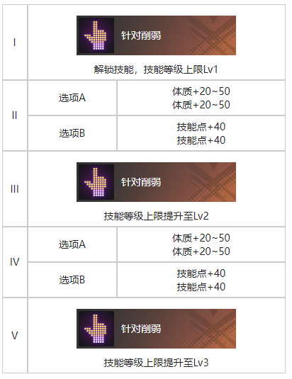 《白荆回廊》流星坠处烙痕效果一览