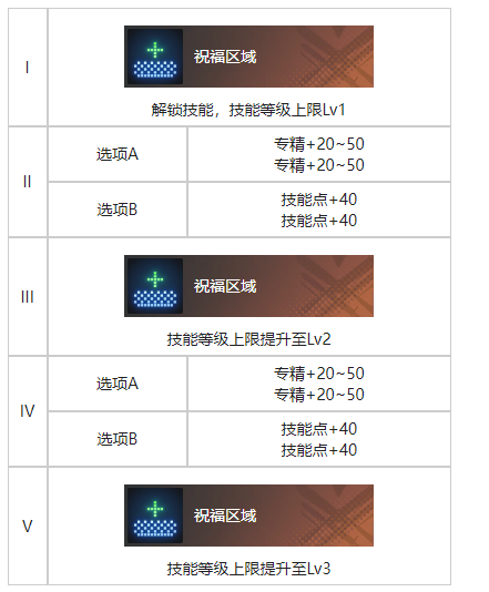 《白荆回廊》白夜烙痕效果一览