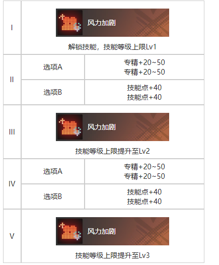 《白荆回廊》谎言之下烙痕效果一览