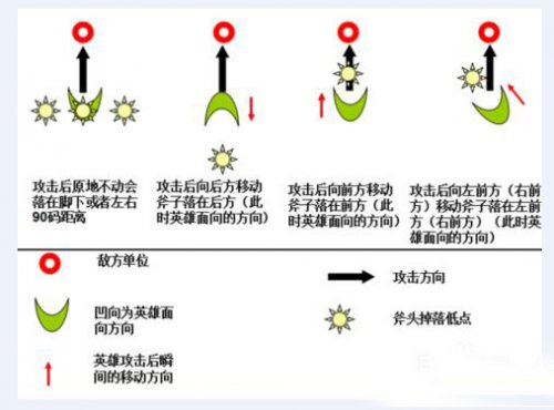 德莱文怎么拉等级_德莱文进阶技巧