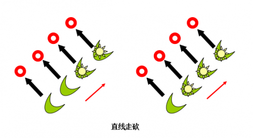 德莱文怎么拉等级_德莱文进阶技巧