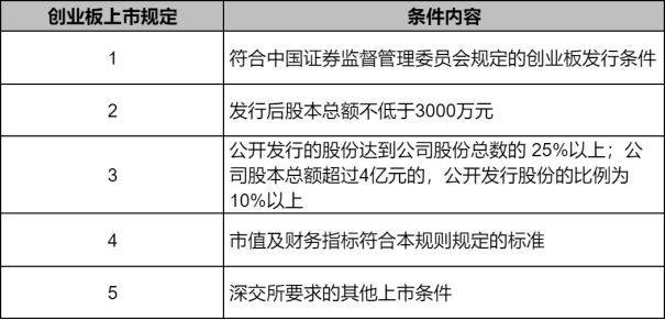 创业板上市条件是什么？2024创业板最新上市标准？