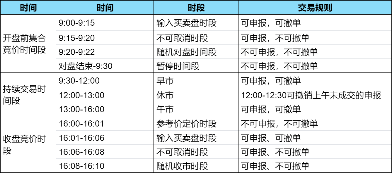 港股通交易订单类型？港股通可以进行市价委托吗？