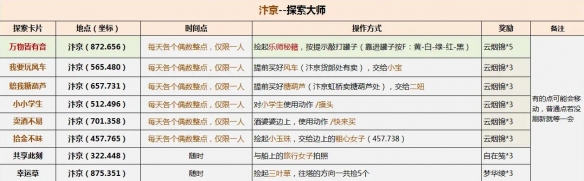 《逆水寒手游》说英雄卡探索大师获得方法