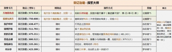 《逆水寒手游》说英雄卡探索大师获得方法