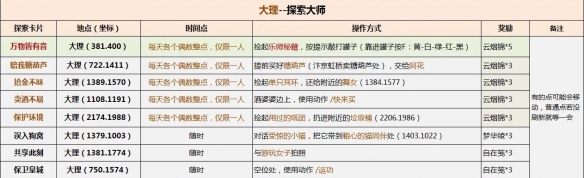 《逆水寒手游》说英雄卡探索大师获得方法