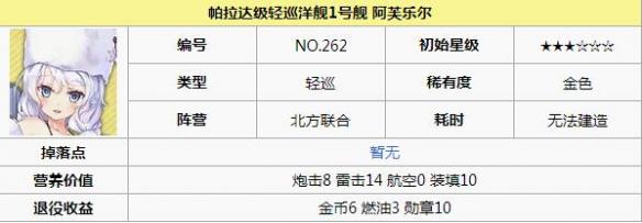 碧蓝航线阿芙乐尔打捞 碧蓝航线阿芙乐尔怎么样 碧蓝航线阿芙乐尔改造立绘