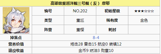 碧蓝航线摩耶打捞 碧蓝航线摩耶怎么样 碧蓝航线摩耶改造立绘