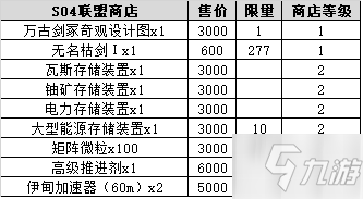 不思议迷宫时空域S04攻略 时空域s04探索攻略大全