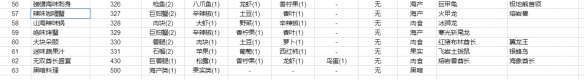 《不休的乌拉拉》食材料理大全