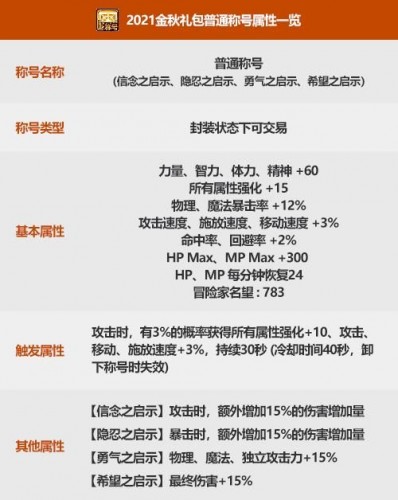 2021dnf金秋礼包称号怎么样 2021dnf金秋礼包称号属性大全[多图]图片2