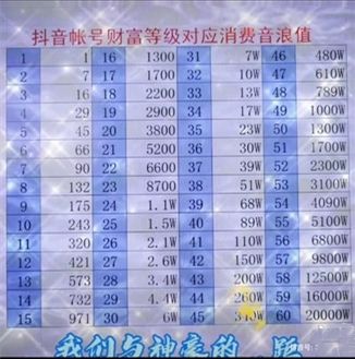 抖音43等级需要多少钱 抖音43升44要多少音浪[多图]图片1