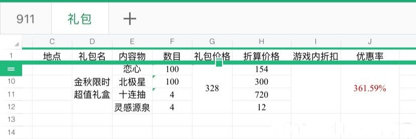 光与夜之恋悦光宝盒值得购买吗 光与夜之恋悦光宝盒性价比解析