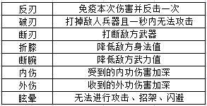 悠悠暗影武功组合 悠悠武功搭配 暗影武学连招以及怎么选