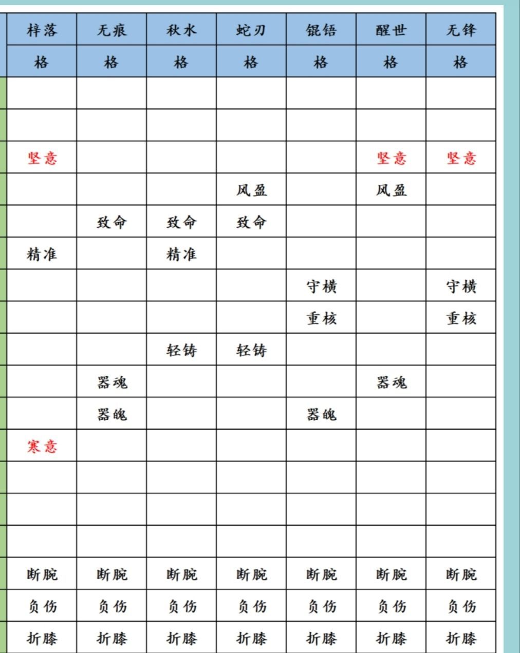 悠悠天信3种流派 悠悠天信武学搭配 悠悠天信门用什么剑