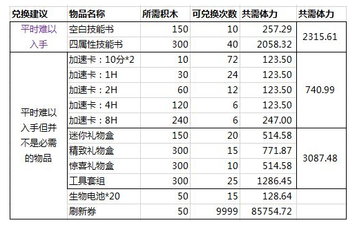 《解神者：X2》冬至万物活动兑换指南